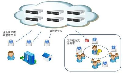 云海創想企業網盤 賦能中國聯通云存儲服務，引領數字化協作新篇章