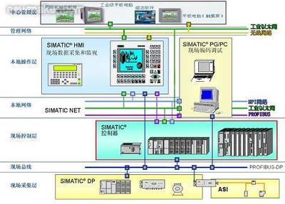人機(jī)界面在工業(yè)自動(dòng)化控制軟件中的核心作用與現(xiàn)場(chǎng)位置分析