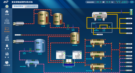 工業(yè)自動化控制軟件 驅(qū)動智能制造的核心引擎
