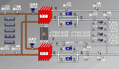 分享WinCC流程畫面 工業自動化控制軟件的應用與優勢
