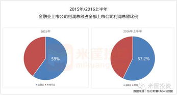 實(shí)業(yè)與金融的博弈 錢從何來(lái)，富歸何處？