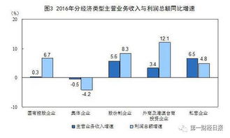 冷潮中的實(shí)業(yè)困境 為何敢辦實(shí)業(yè)的不多了